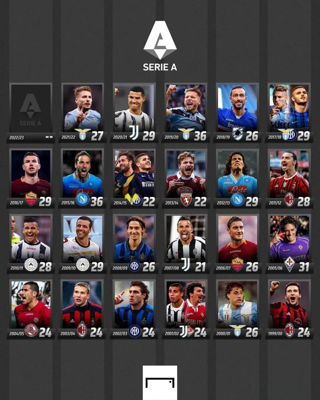 聚勒的缺席 聚勒的缺席