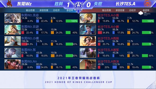 转化为得分 转化为得分