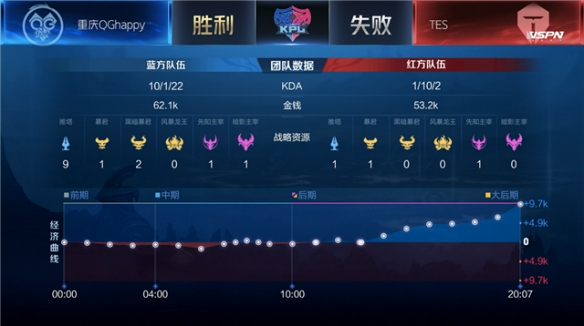 它更像一份